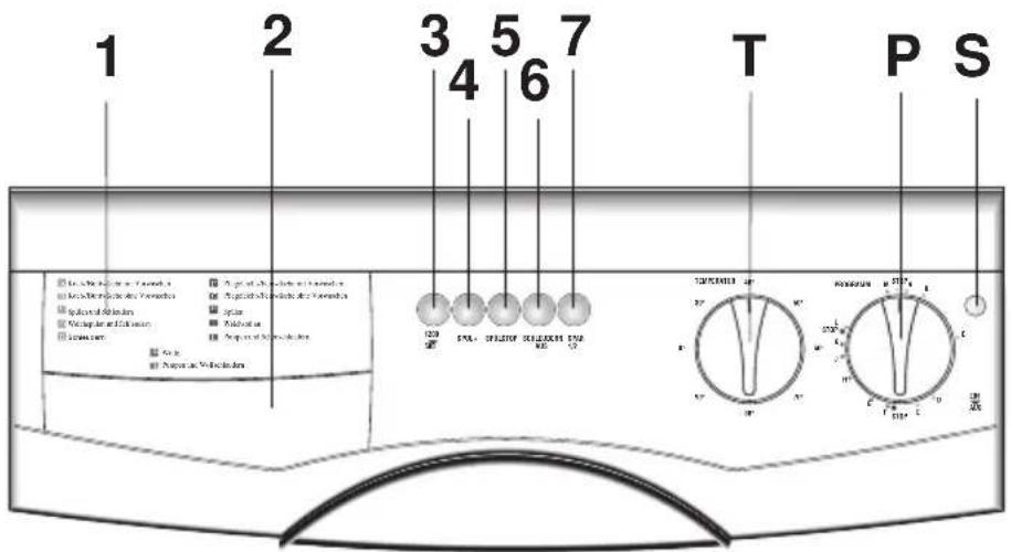 Eurotech EW 1233 - BESCHREIBUNG DER WASCHMASCHINE BEDIENBLENDE - 1
