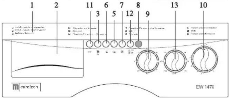 Eurotech EW 1170 - BESCHREIBUNG DER WASCHMASCHINE - BEDIENBLENDE - 2