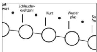 Hanseatic WA 71230 DI - Option Schleuderdrehzahl - 3