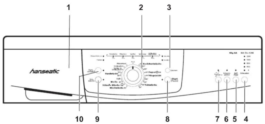 Hanseatic WA 6400 - So wird's gemacht - 1