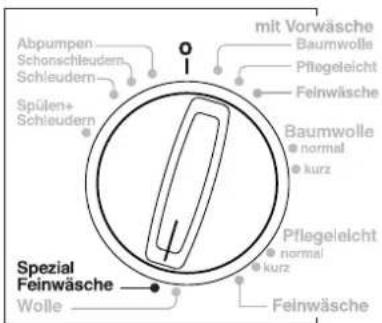Hanseatic WA 1200/5 - Hinweis: - 5