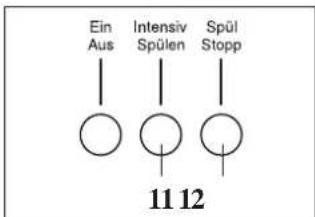 Hanseatic WA 1200/5 - Hinweis: - 2