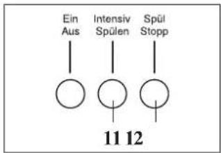 Hanseatic WA 1200/5 - Hinweis: - 2