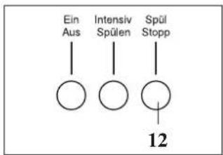 Hanseatic WA 1200/5 - Hinweis: - 2