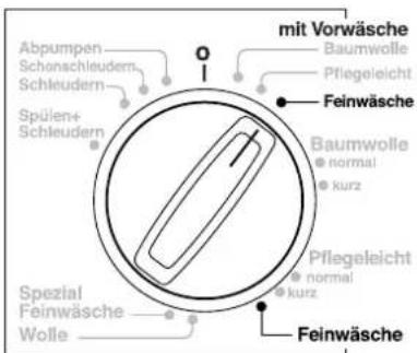 Hanseatic WA 1200/5 - Hinweis: - 4