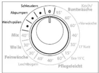 Hanseatic WA 61410 - Teil-Programm Schleudern - 1