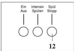 Hanseatic WA 1000/5 - Hinweis: - 3