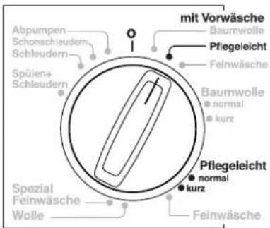 Hanseatic WA 1000/5 - Hinweis: - 1