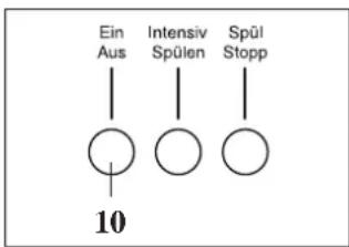 Hanseatic WA 1000/5 - Wichtig! - 2