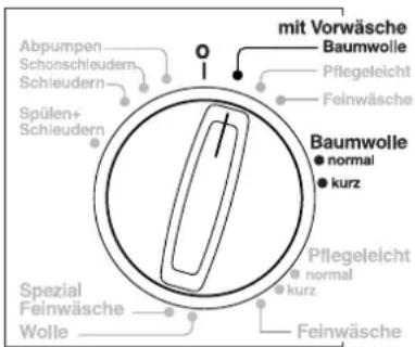 Hanseatic WA 1000/5 - Hinweis: - 1