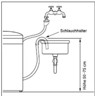 Hanseatic TOP 1400 D - Fester Wasser-Ablauf gewünscht? - 1