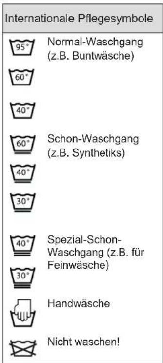 Hanseatic WA 6200 - Wichtig! - 1
