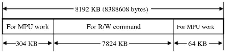 8192 KB (8388608 bytes) For MPU work For R/W command For MPU work 304 KB 7824 KB 64 KB