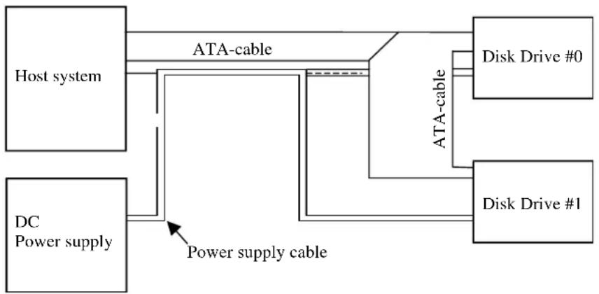 FUJITSU MHT2060AH - Device connection - 1