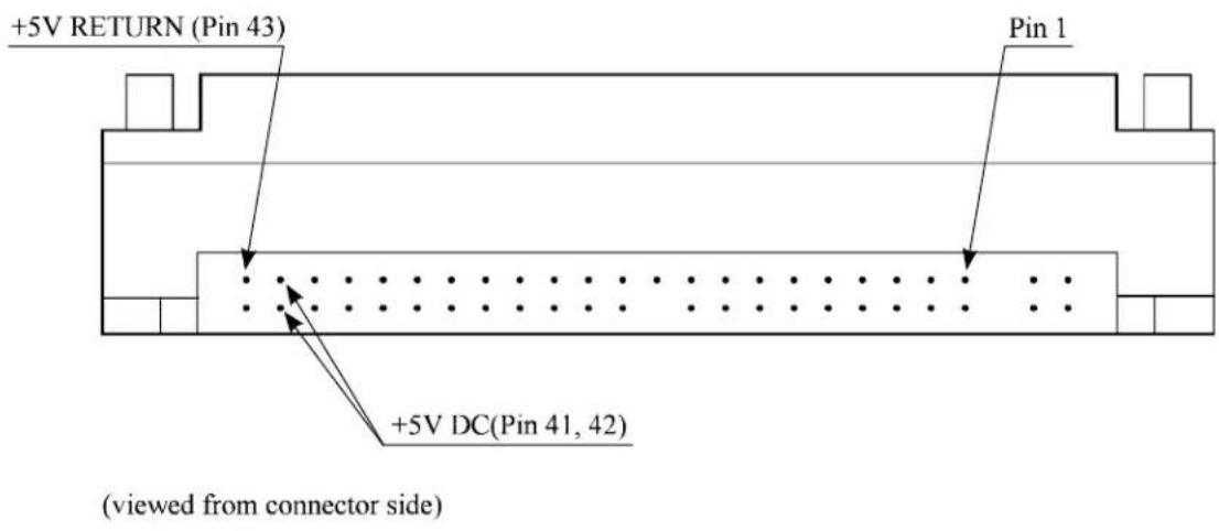 +5V RETURN (Pin 43) Pin 1 +5V DC(Pin 41, 42) (viewed from connector side)