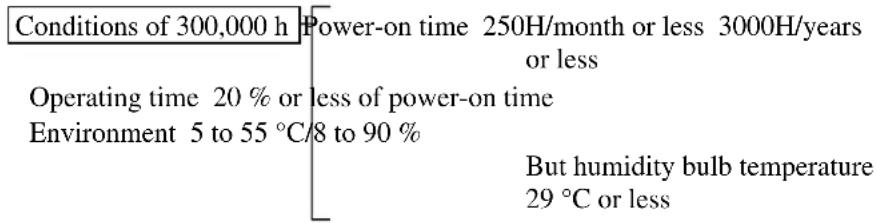 Conditions of 300,000 h Power-on time 250H/month or less 3000H/years or less Operating time 20 % or less of power-on time Environment 5 to 55 °C/8 to 90 % But humidity bulb temperature 29 °C or less