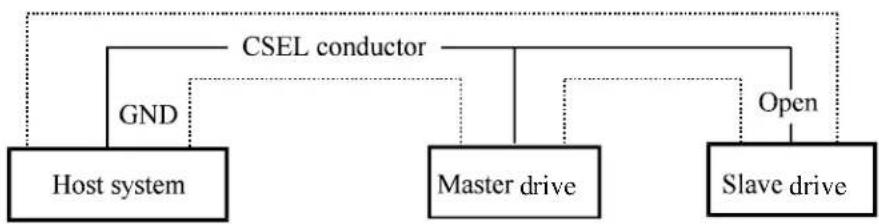 FUJITSU MHT2060AH - CSEL setting - 2