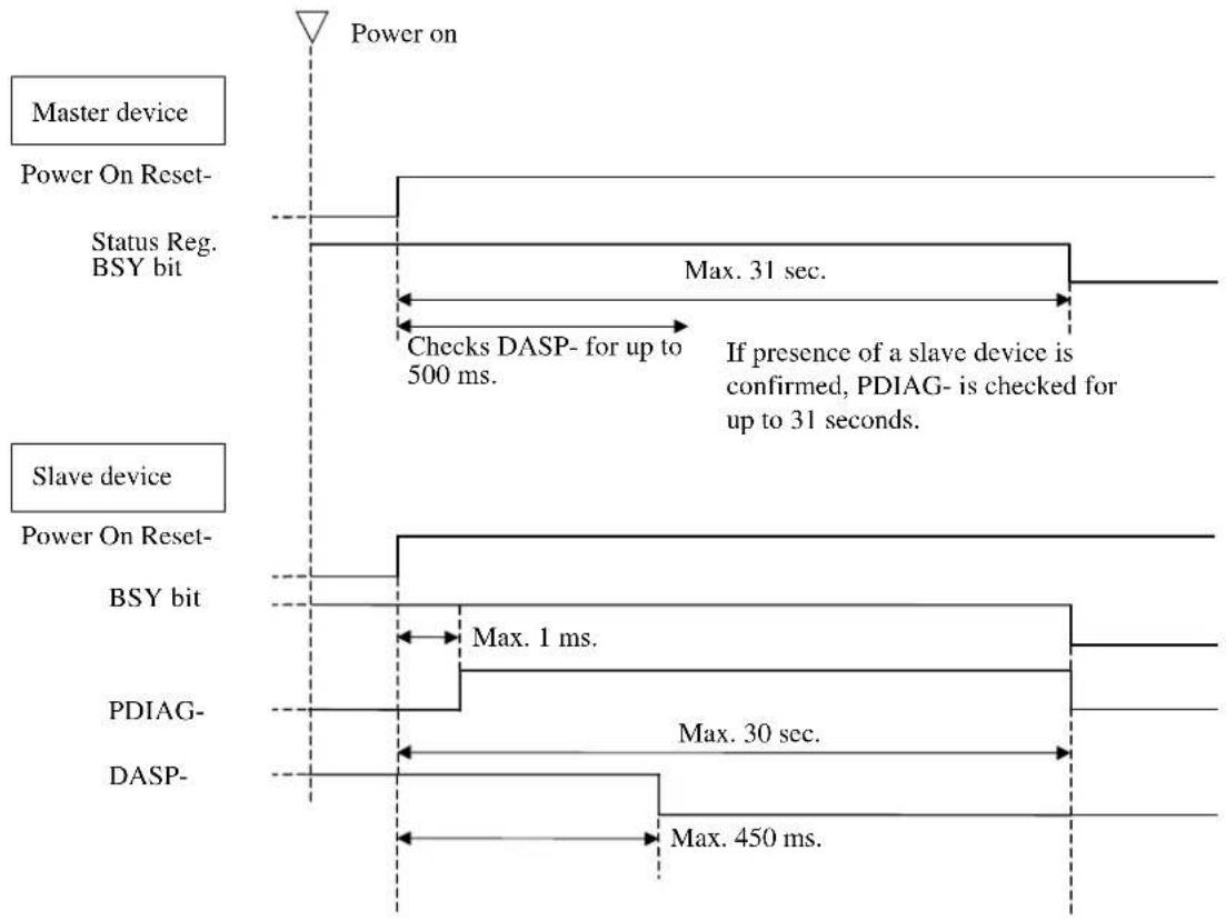 FUJITSU MHT2060AH - Response to power-on - 1