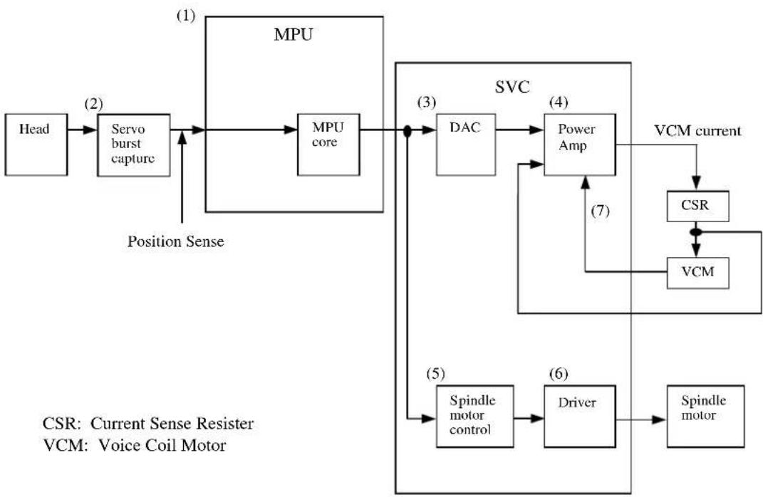 FUJITSU MHT2060AH - Servo control circuit - 1