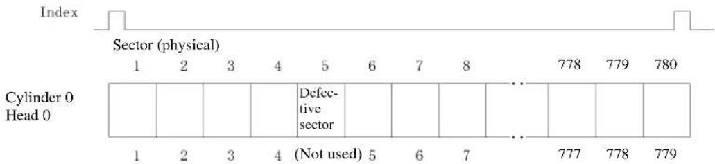 FUJITSU MHT2060AH - Sector slip processing - 1