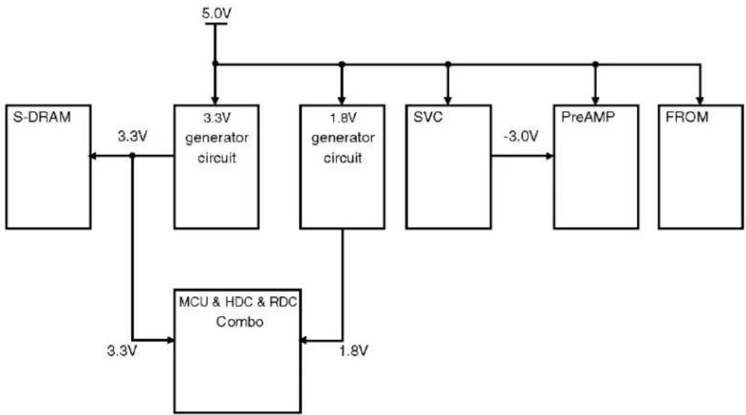 FUJITSU MHT2060AH - Controller circuit - 1