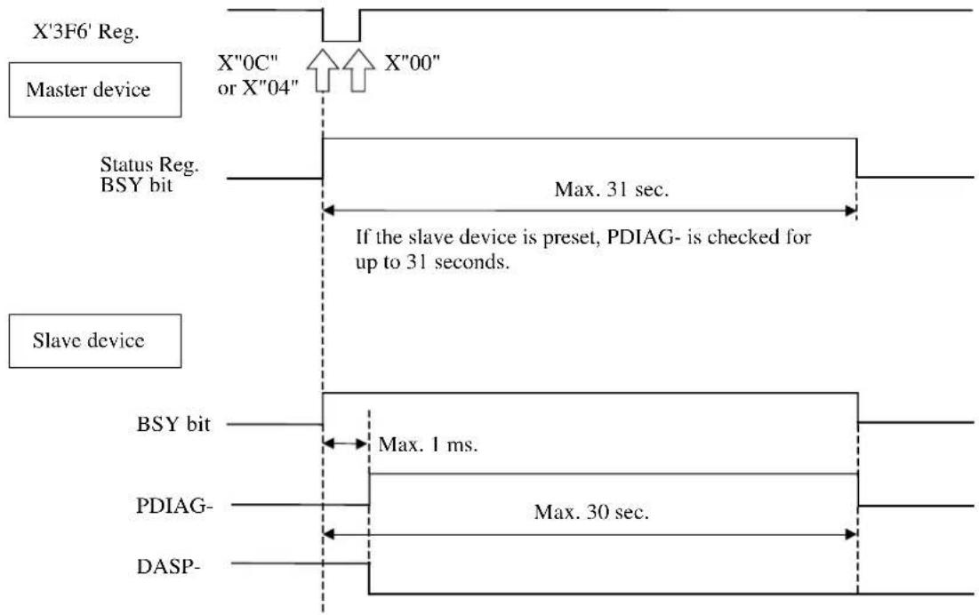 FUJITSU MHT2060AH - Response to software reset - 1