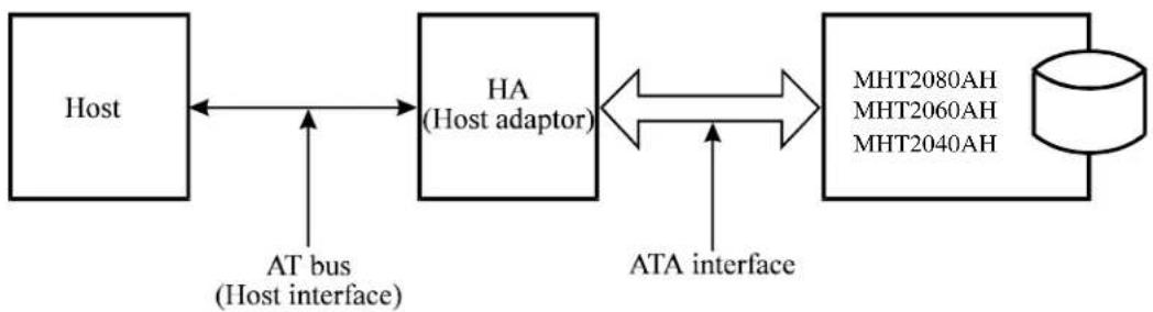 FUJITSU MHT2040AH - 1 drive connection - 1