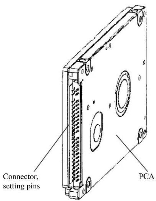 Connector, setting pins PCA
