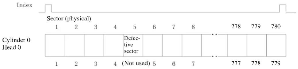 FUJITSU MHT2040AH - Sector slip processing - 1