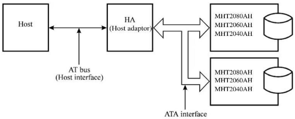 FUJITSU MHT2040AH - 2 drives connection - 1