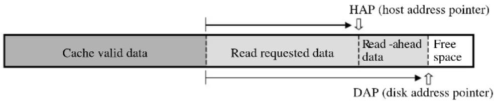 FUJITSU MHT2040AH - Sequential Hit - 3
