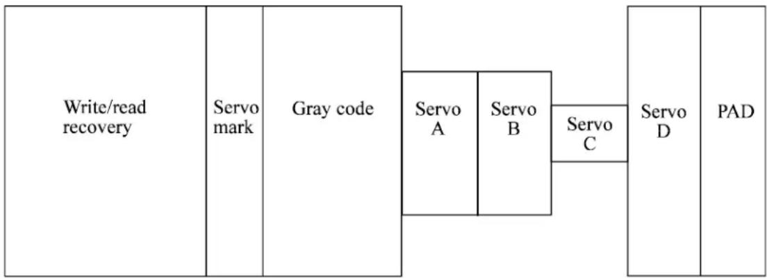 FUJITSU MHT2040AH - Servo frame format - 1