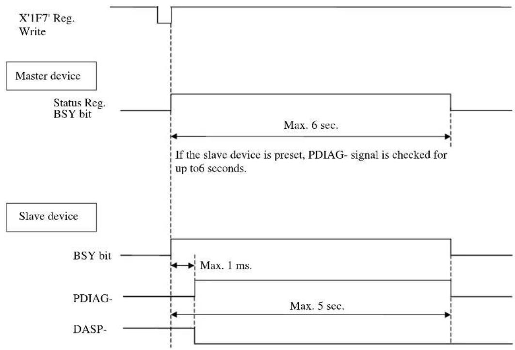 FUJITSU MHT2040AH - Response to diagnostic command - 1