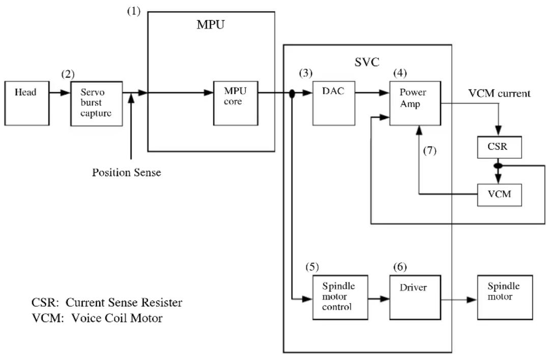 FUJITSU MHT2040AH - Servo control circuit - 1