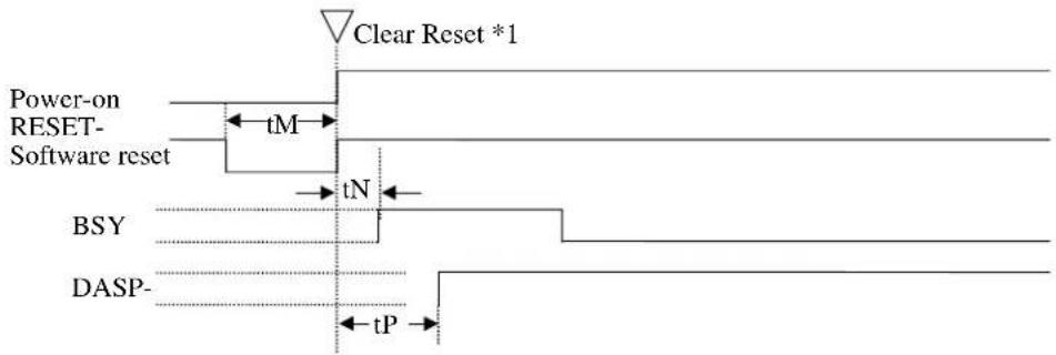 Clear Reset *1 Power-on RESET- Software reset tM tN BSY DASP- tP