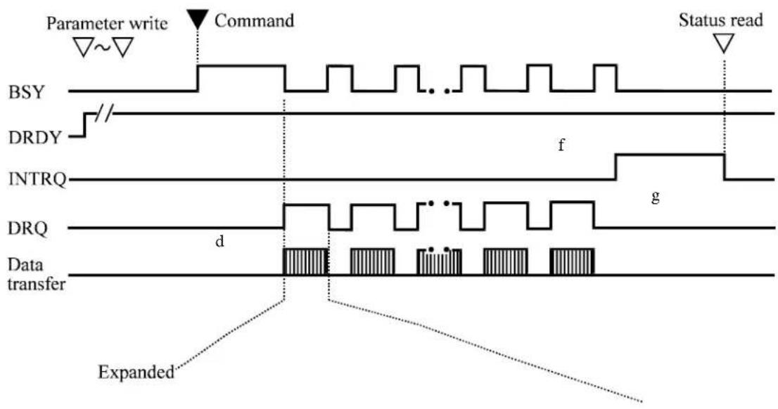 FUJITSU MHT2040AH - Command Protocol - 1