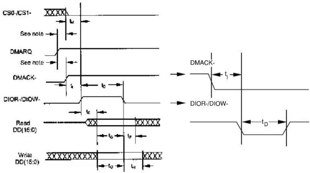 CS0-/CS1- See note DMARQ See note DMACK- DIOR-/DIOW- Read DD(15:0) Write DD(15:0)