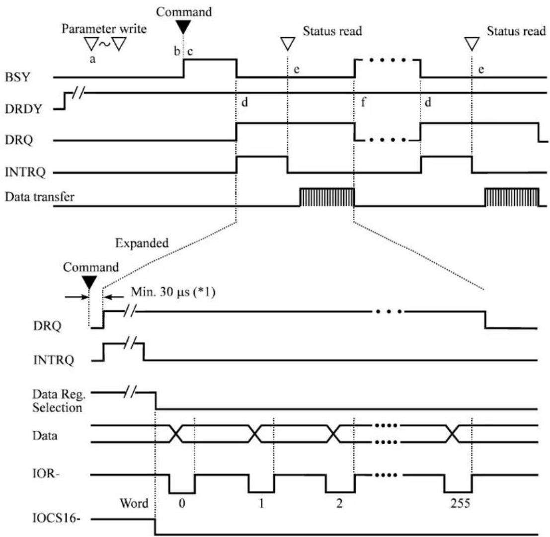 FUJITSU MHT2040AH - PIO Data transferring commands from device to host - 1