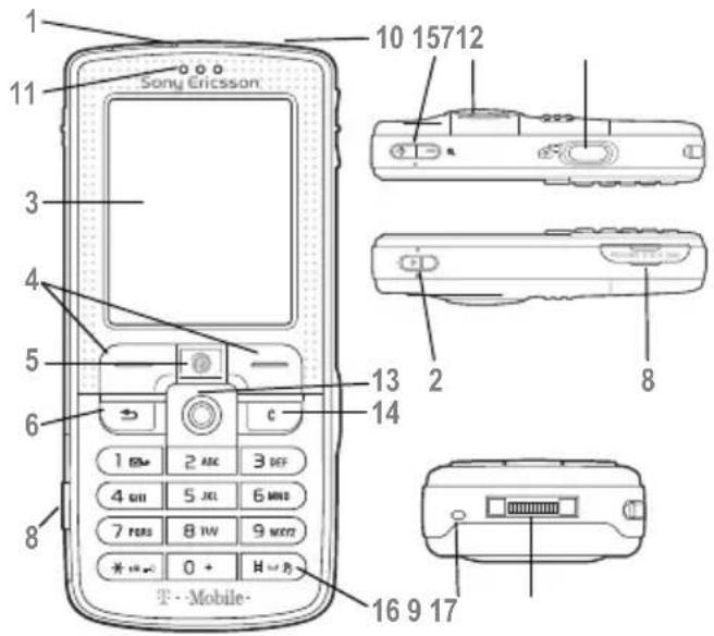 SONY ERICSSON D750i - Erste Schritte - 1