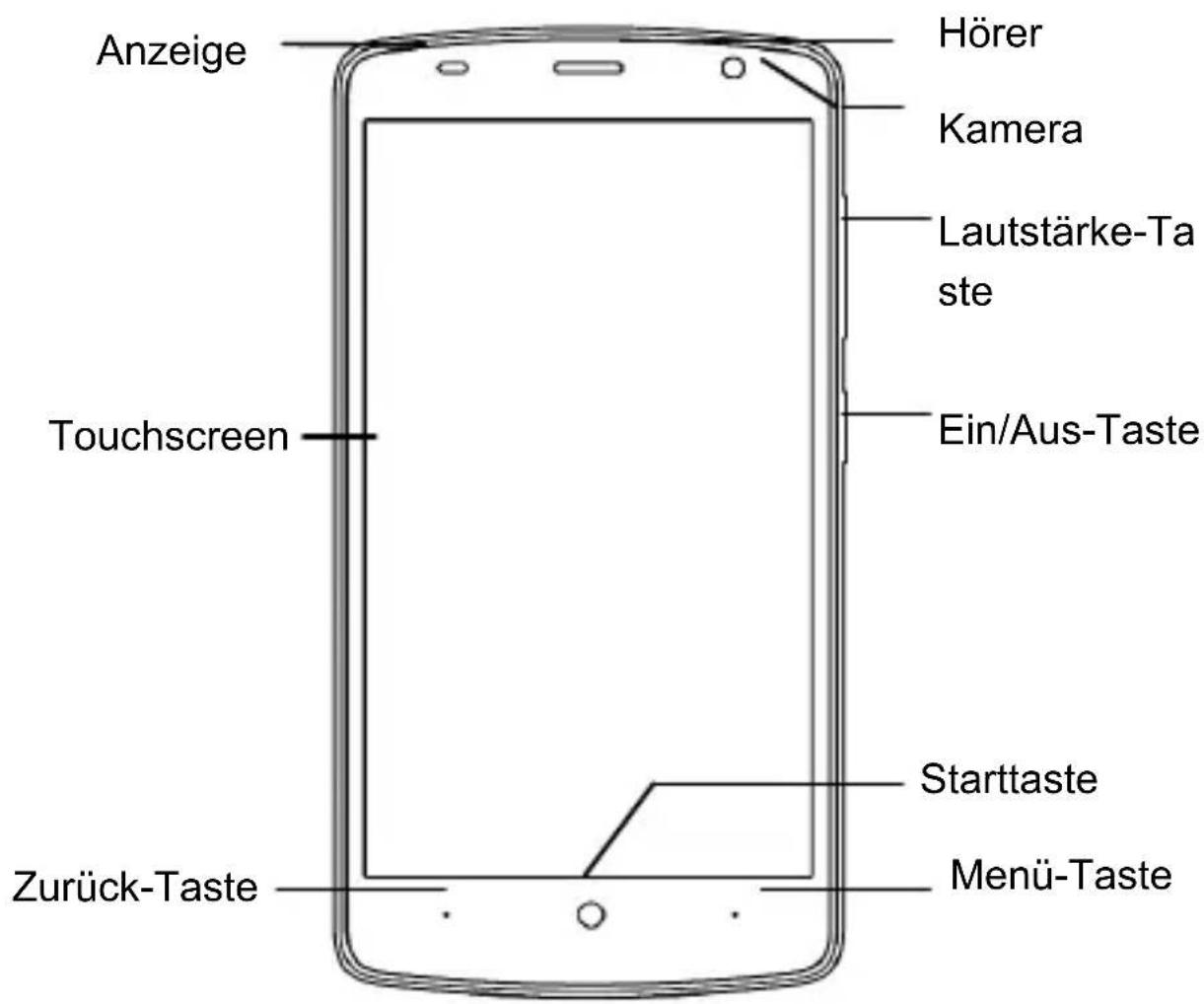 ZTE Blade L5 - Erstes Kennenlernen Ihres Telefons - 1