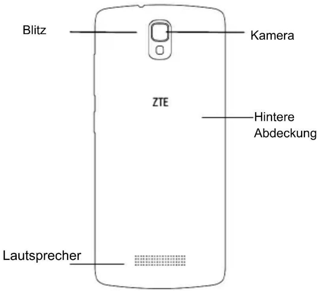 ZTE Blade L5 - Erstes Kennenlernen Ihres Telefons - 2