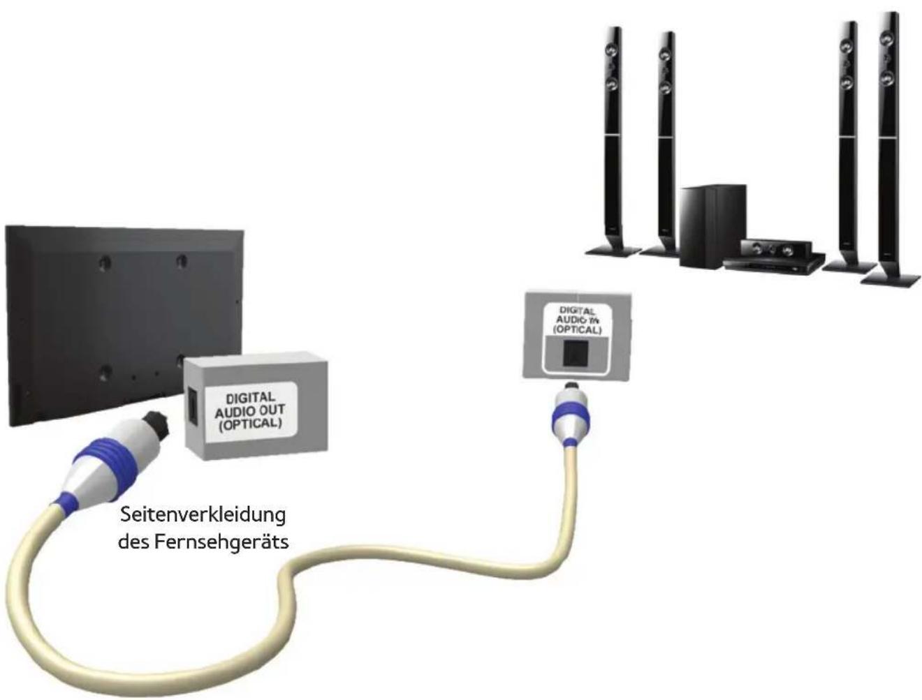 SAMSUNG E8090 - Mit Hilfe des optischen Anschlusses (digital) - 1