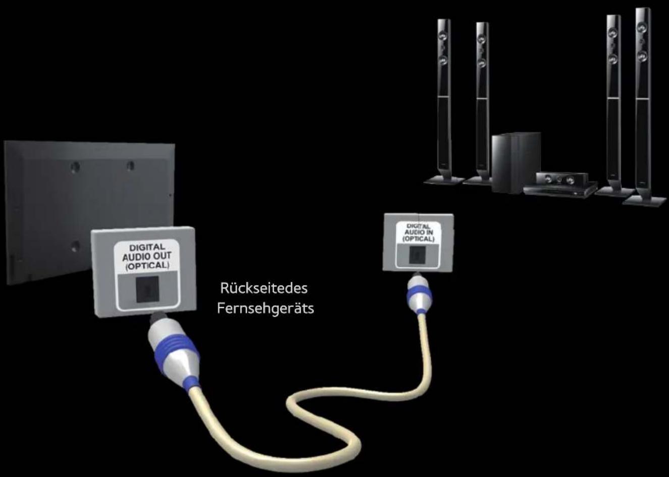 SAMSUNG E6500 - Mit Hilfe des optischen Anschlusses (digital) - 1