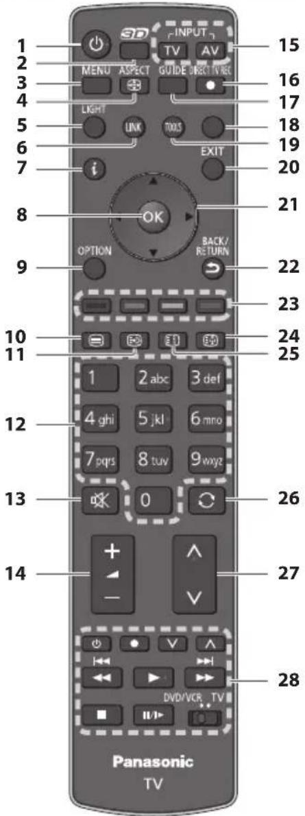 PANASONIC Viera TX-P65VT30J - Fernbedienung - 1