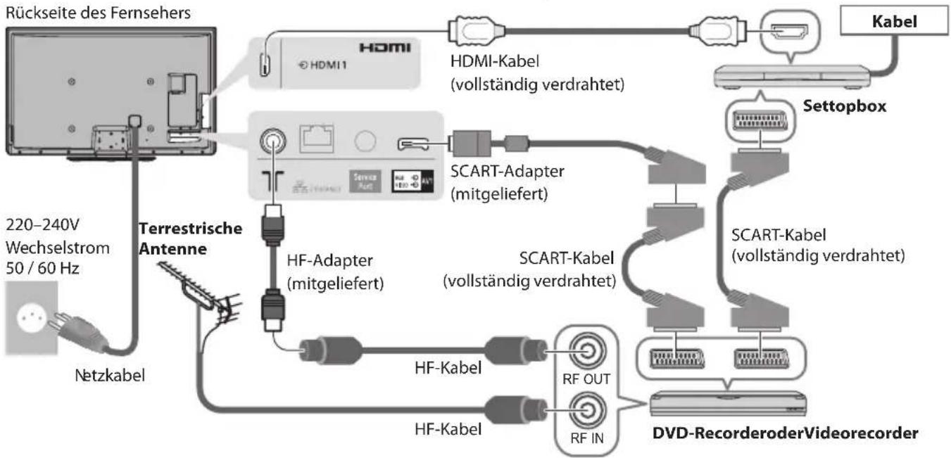 PANASONIC Viera TX-P65VT30J - Anschließen eines DVD-Recorders / Videorecorders und eines Players - 2