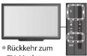 PANASONIC Viera TX-P65VT30J - DVB-T-Programme oder analoge Programme - 4