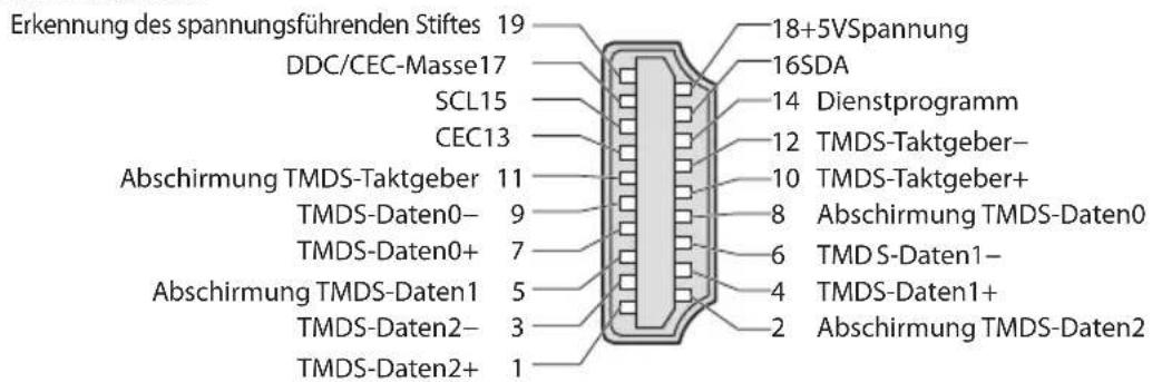 PANASONIC Viera TX-P65VT30J - Informationen über die SCART- und HDMI-Buchsen - 2