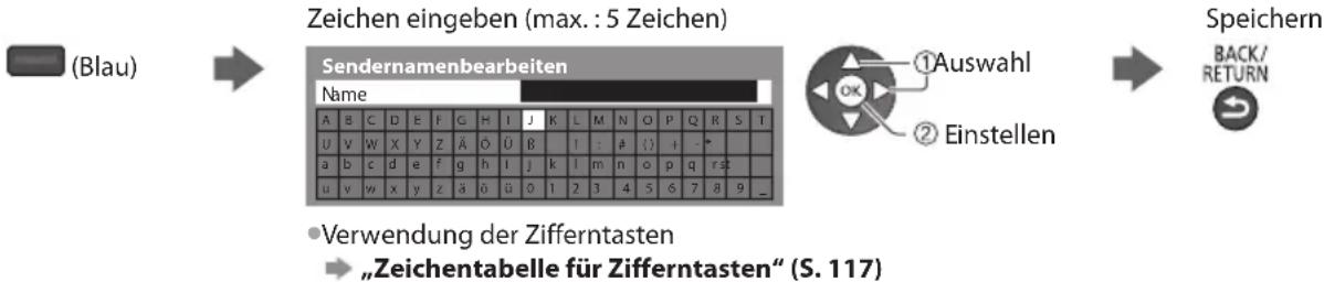 PANASONIC Viera TX-P65VT30J - ■ Bearbeiten von Programmen - 3