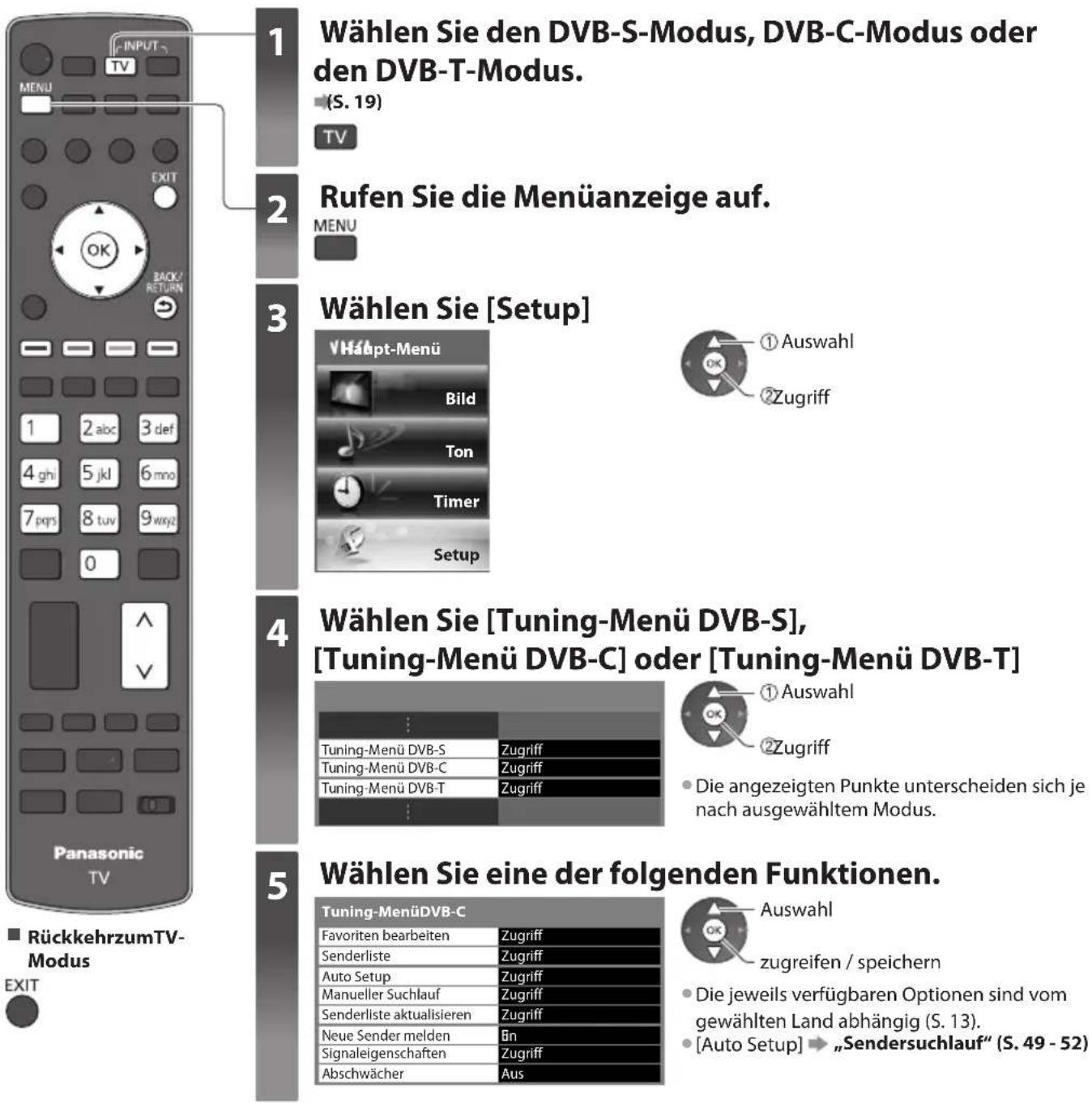 PANASONIC Viera TX-P55VT30J - Abstimmen und Bearbeiten von Programmen (DVB) - 1