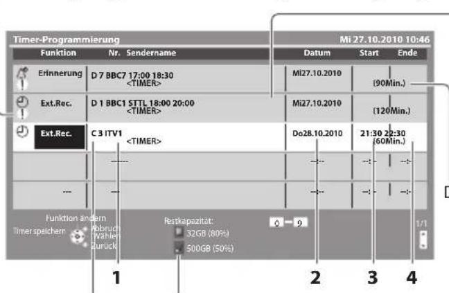 PANASONIC Viera TX-P55VT30J - Stellen Sie Sender, Datum und Uhrzeit ein (wiederholen Sie die Vorgänge wie unten beschrieben) - 5